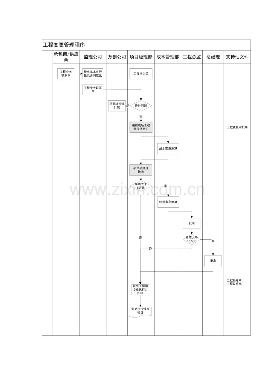 顾客要求及设计工程变更控制程序.doc_第3页