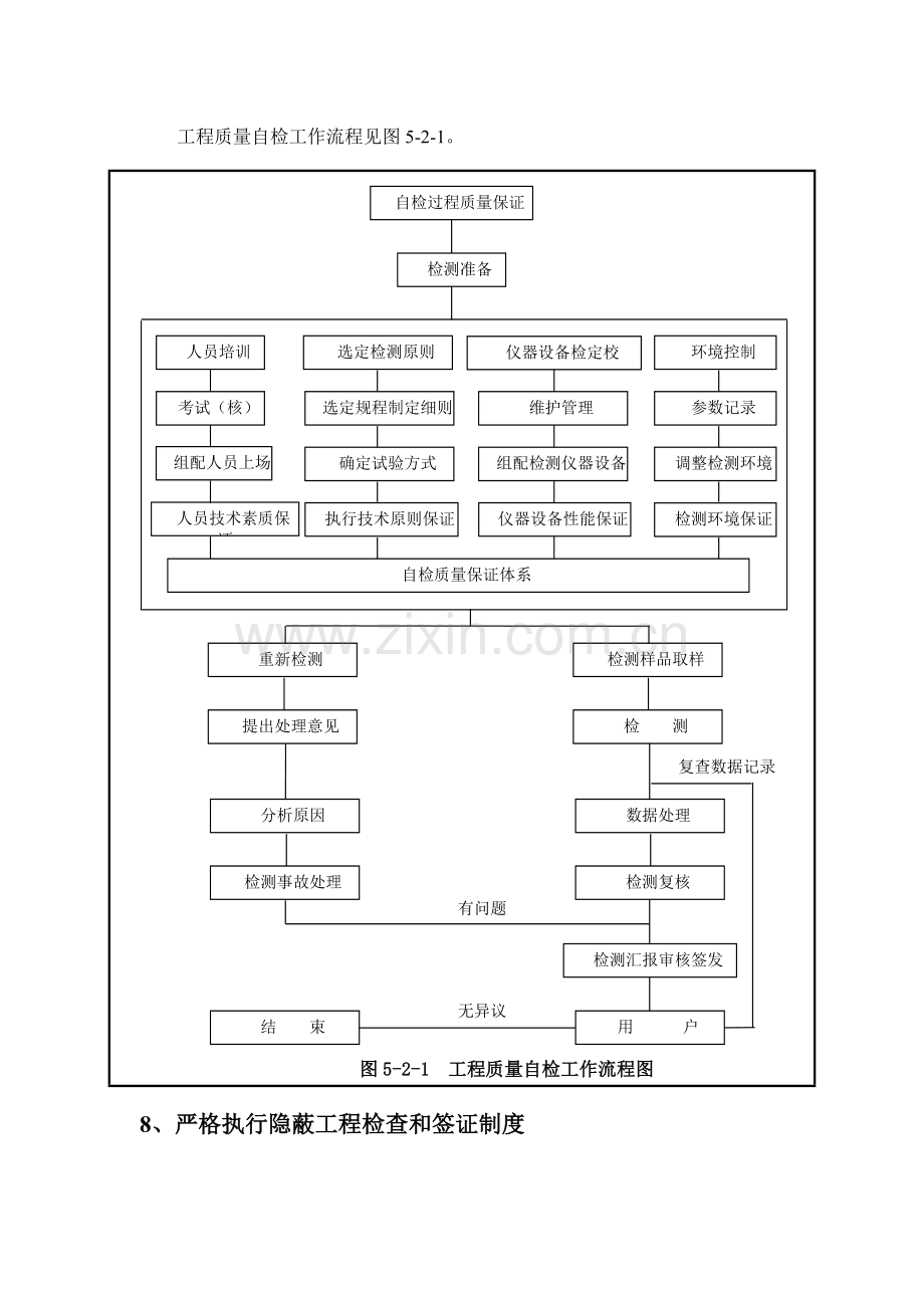 质量保证措施通用版.doc_第3页