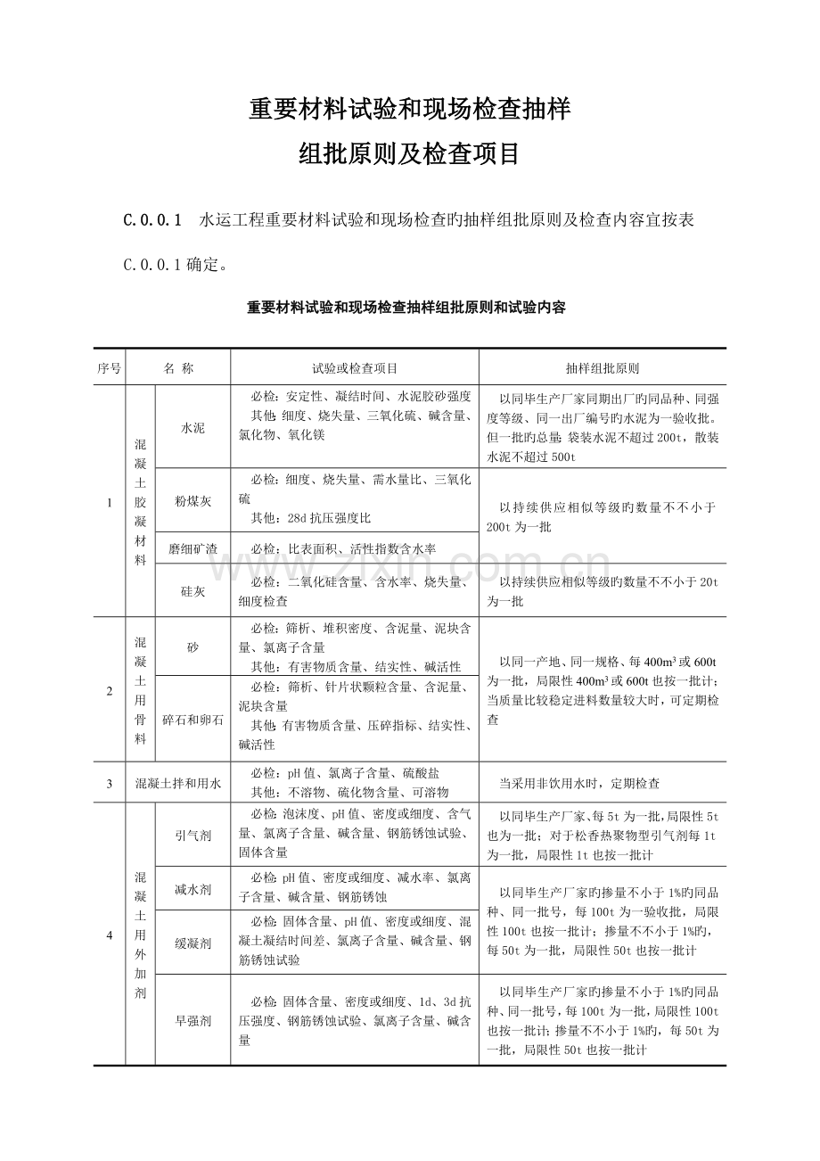 主要材料试验和现场检验抽样组批原则及检验项目.doc_第1页