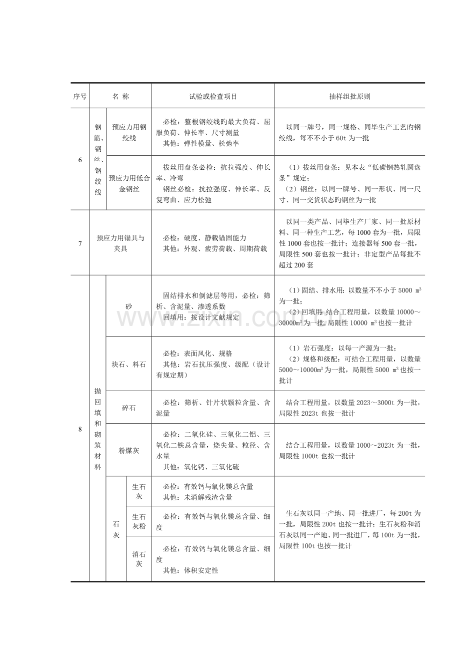 主要材料试验和现场检验抽样组批原则及检验项目.doc_第3页