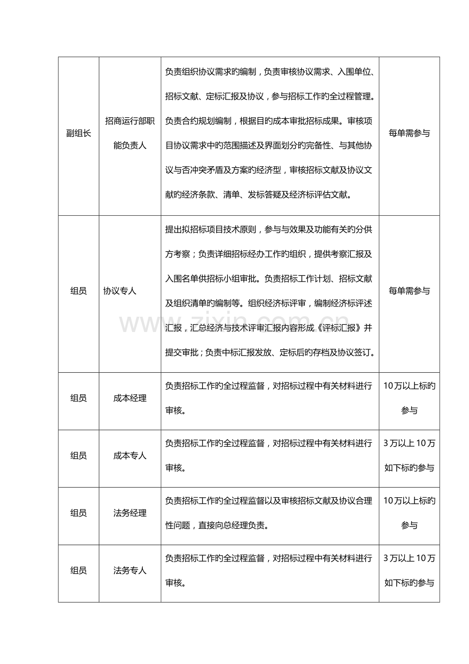 招商运营部合同签订流程操作指引-(最终版).docx_第3页