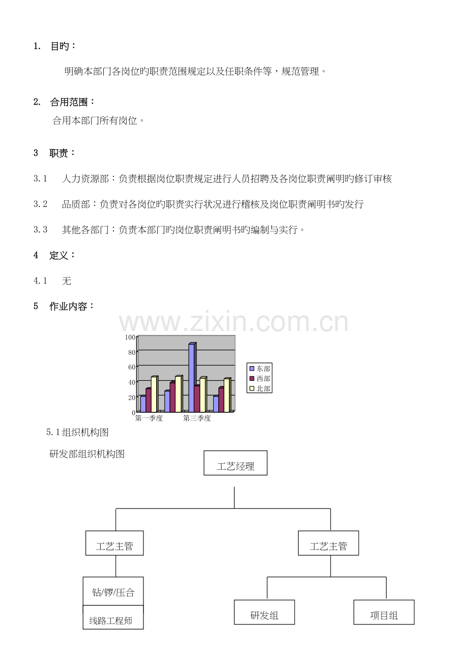 工艺部岗位职责说明书.doc_第1页