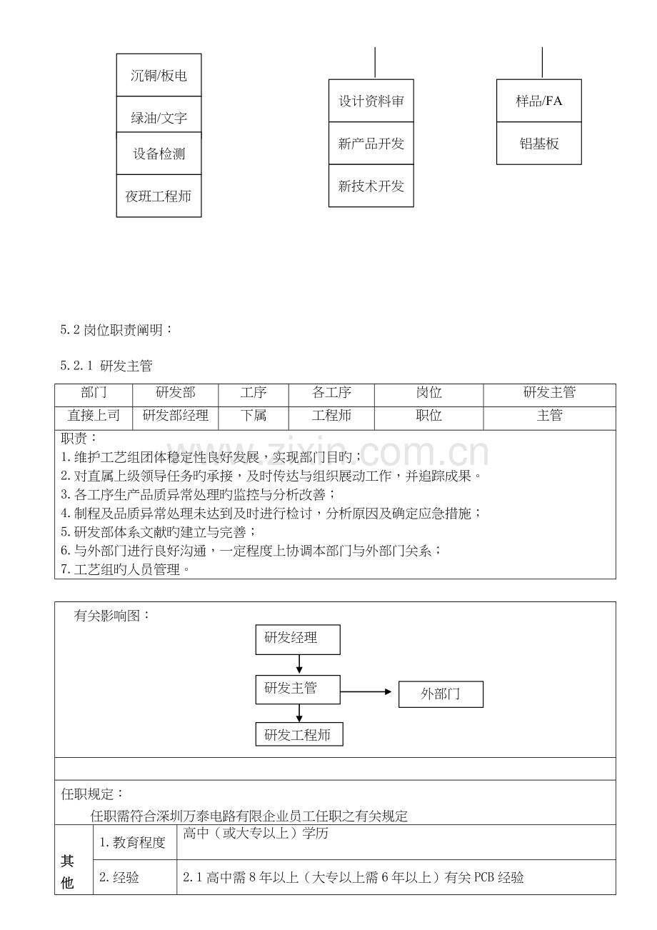 工艺部岗位职责说明书.doc_第2页