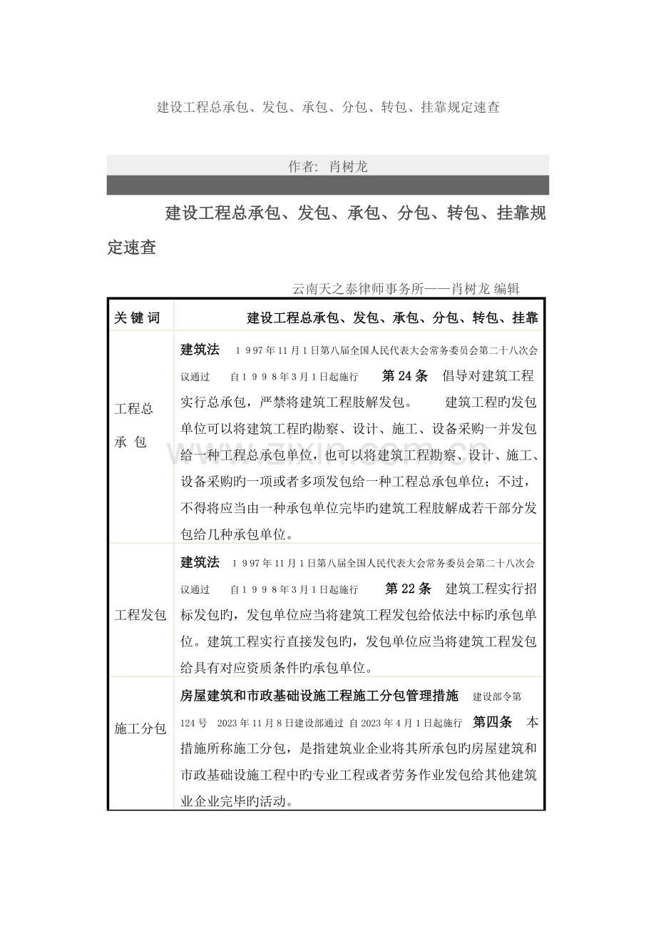 建设工程总承包发包承包分包转包挂靠规定.doc_第1页