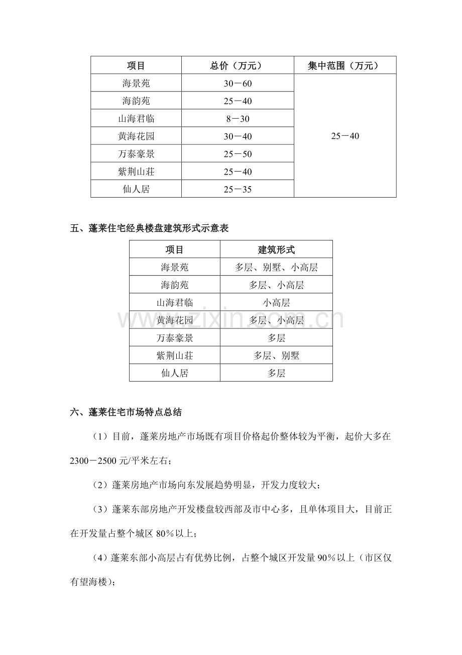 蓬莱市场调查报告.doc_第2页