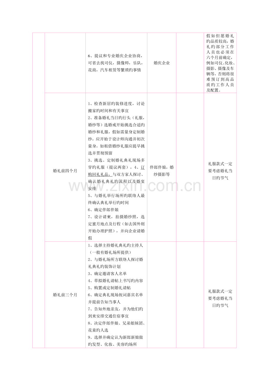 婚礼前期准备流程表提前一年.doc_第2页