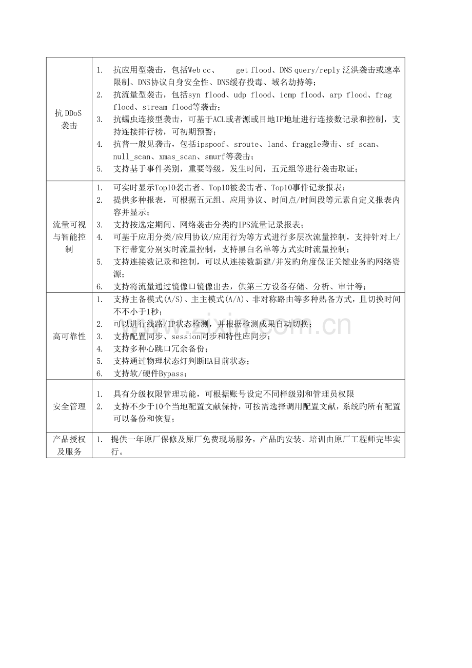 采购项目具体要求.doc_第2页