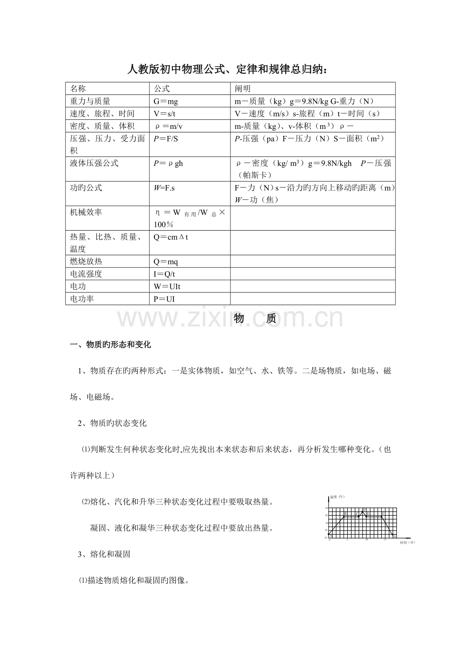 2023年人教版初中物理公式归纳.doc_第1页