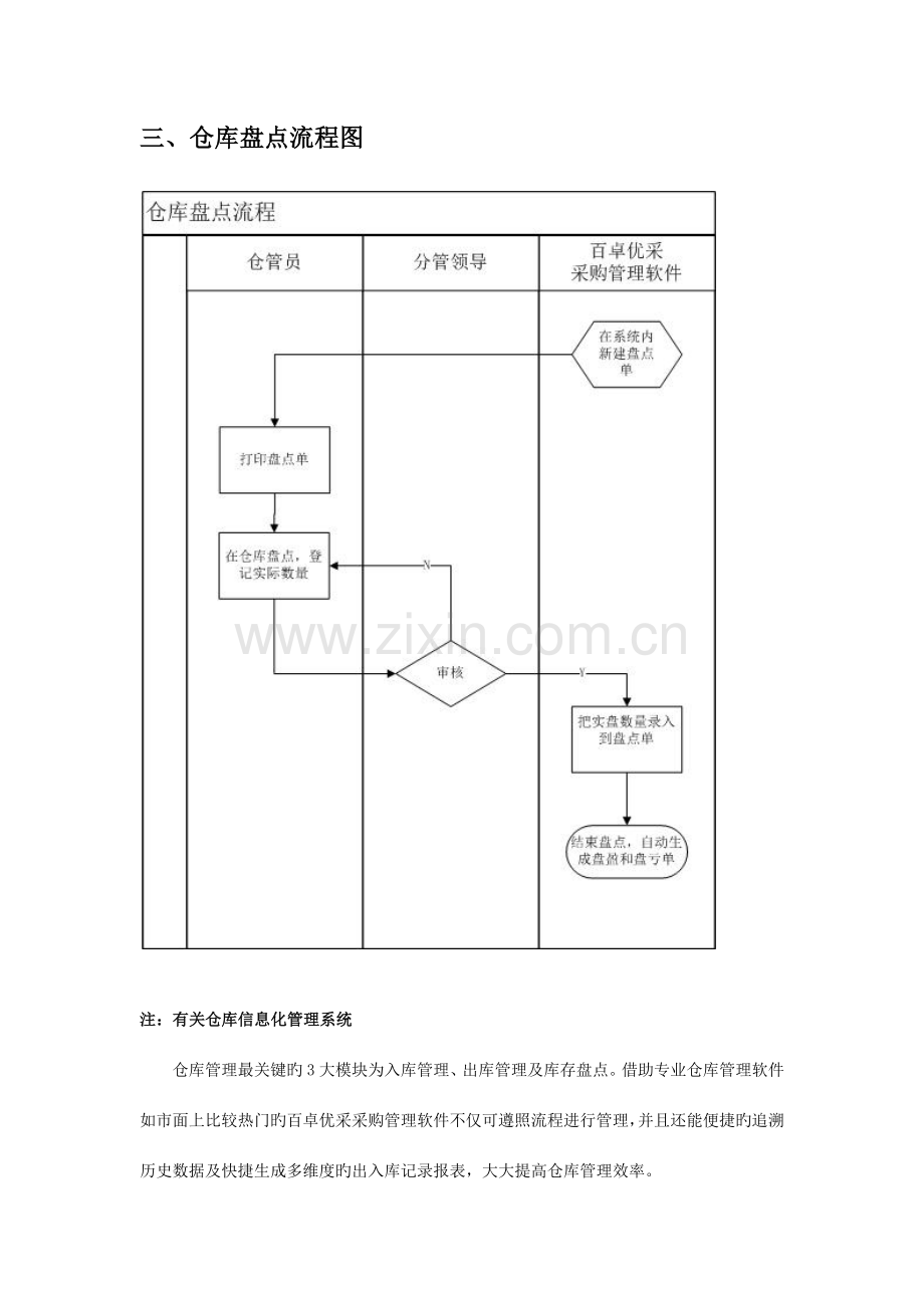 仓库管理流程图.docx_第3页