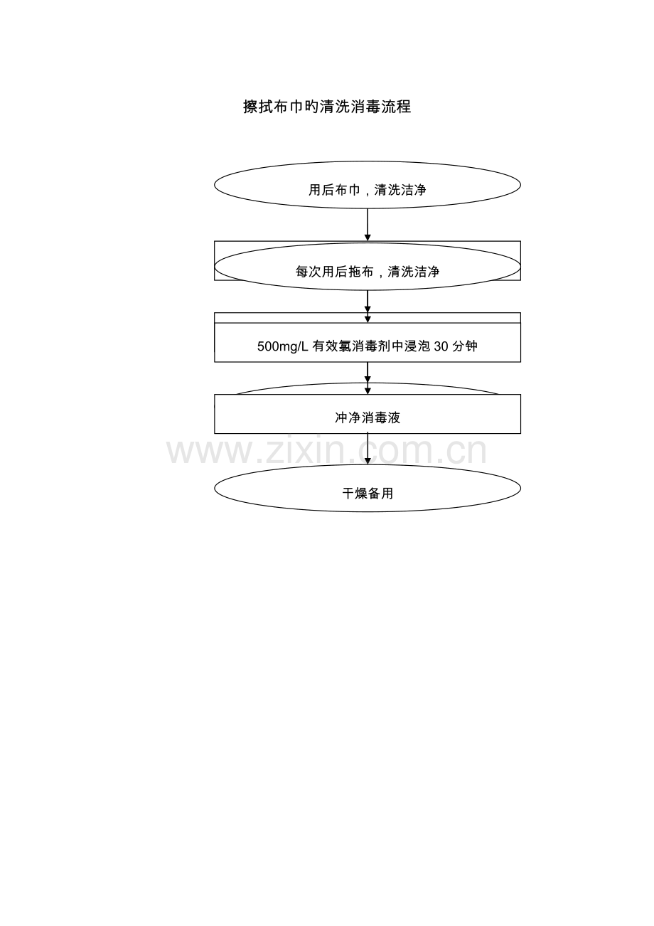 医院消毒流程图.doc_第3页