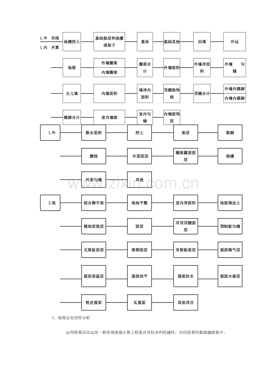 施工图预算工程量计算的方法与探讨模板.doc_第3页