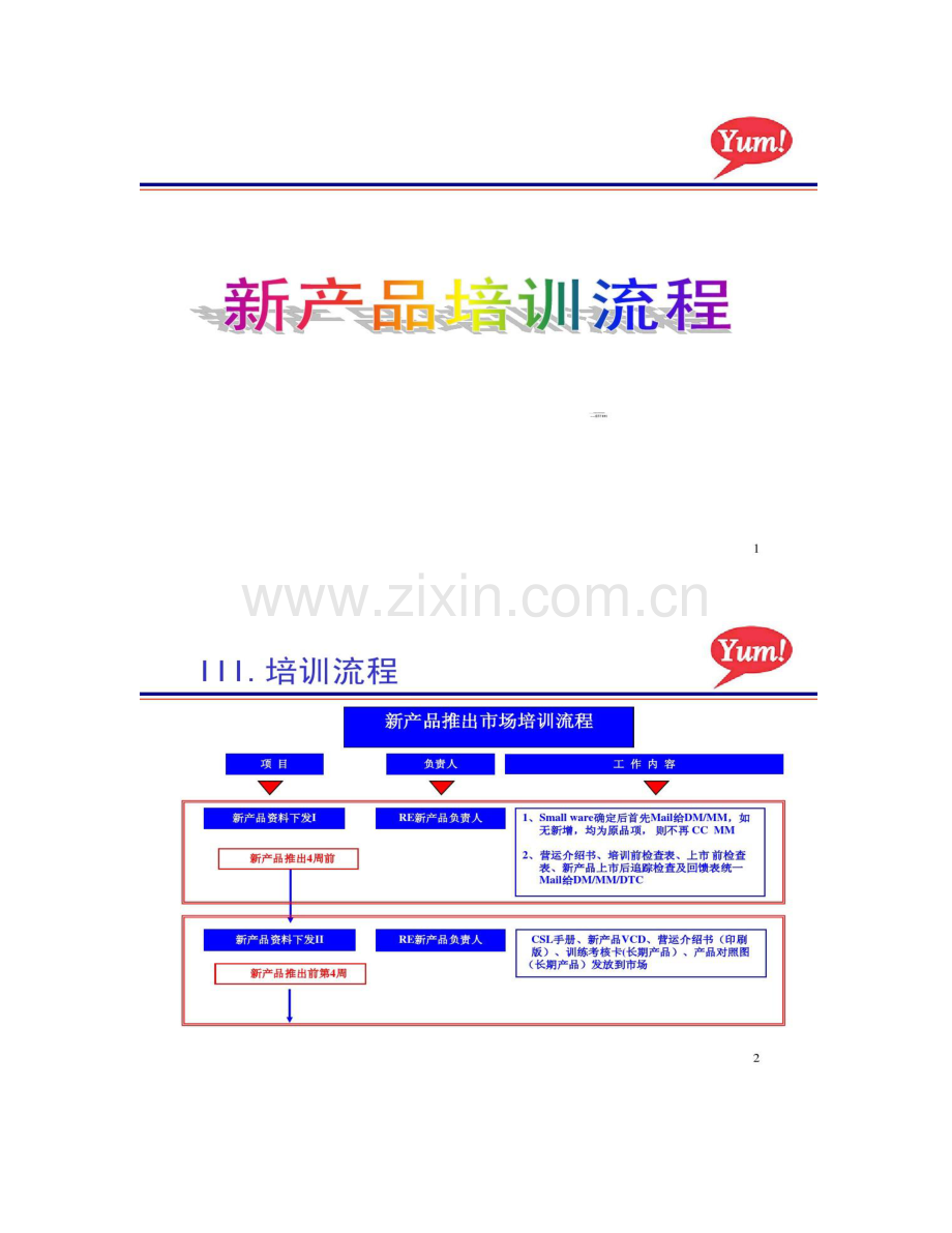 新产品培训流程.doc_第1页