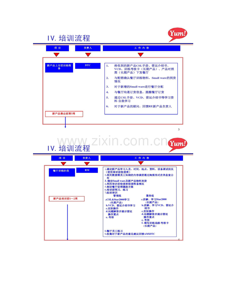 新产品培训流程.doc_第2页