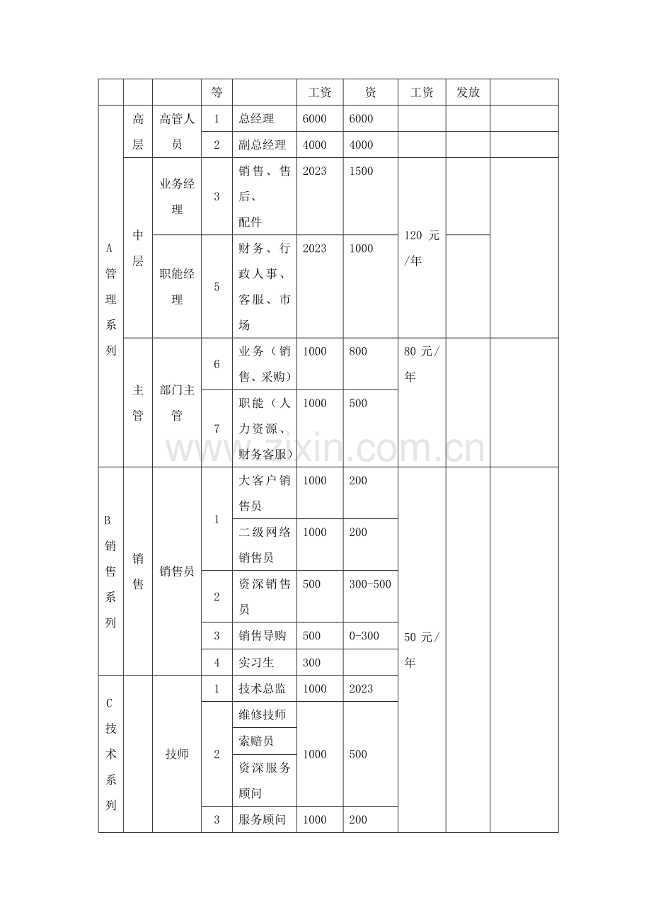 薪酬福利规划.docx_第2页