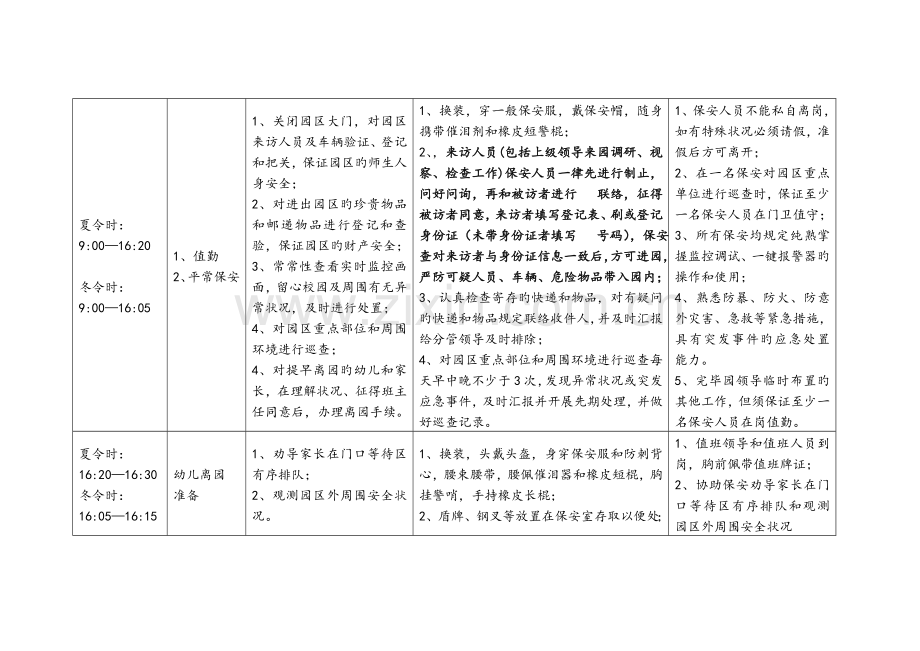 幼儿园保安一日工作规范.doc_第2页