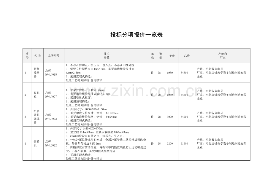 投标分项报价一览表模板.docx_第1页