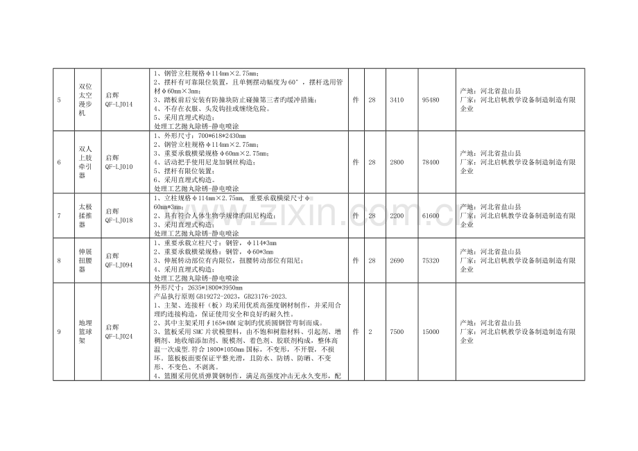 投标分项报价一览表模板.docx_第2页