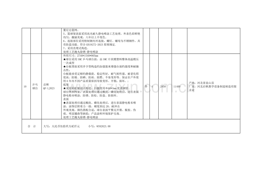 投标分项报价一览表模板.docx_第3页