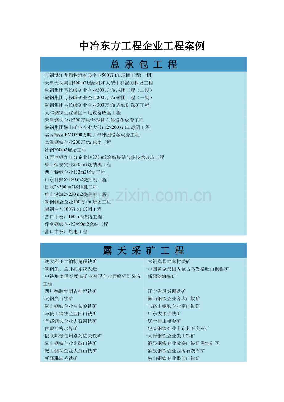 中冶东方工程公司工程案例.doc_第1页