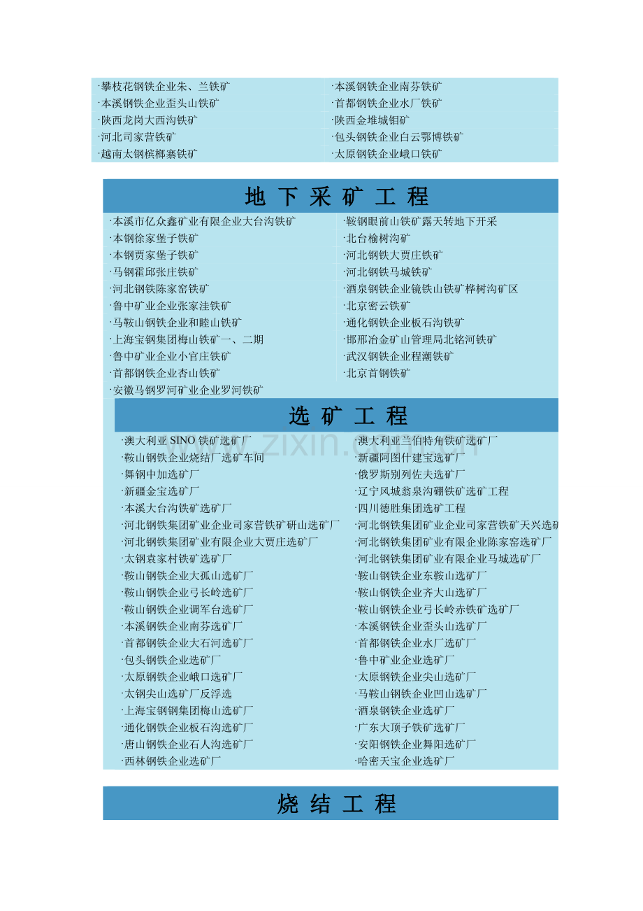 中冶东方工程公司工程案例.doc_第2页