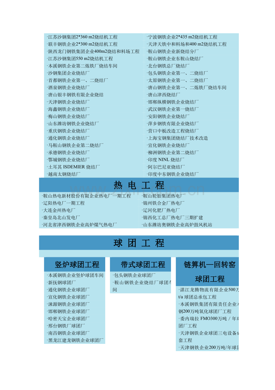 中冶东方工程公司工程案例.doc_第3页