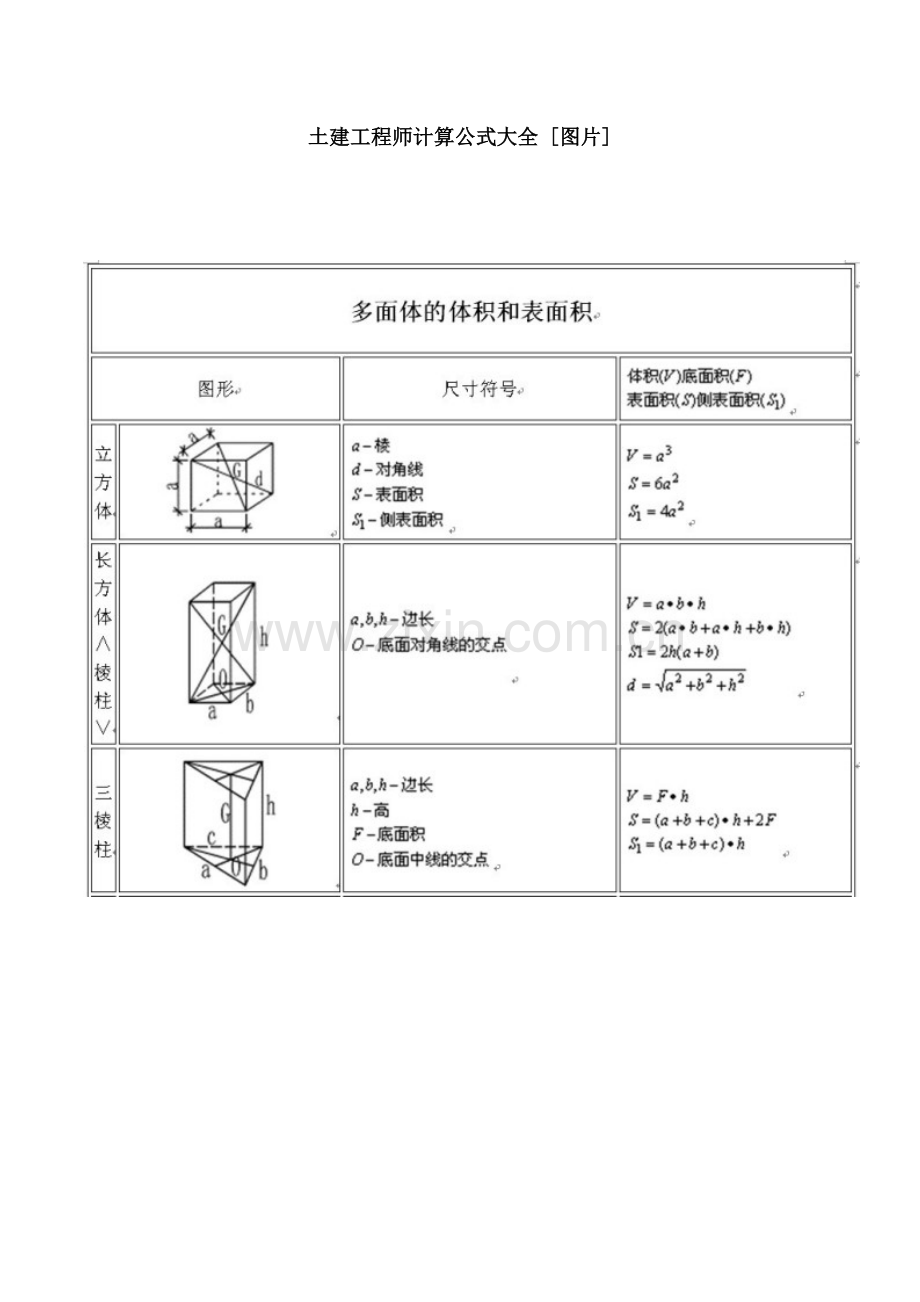 土建工程师计算公式图片.doc_第1页