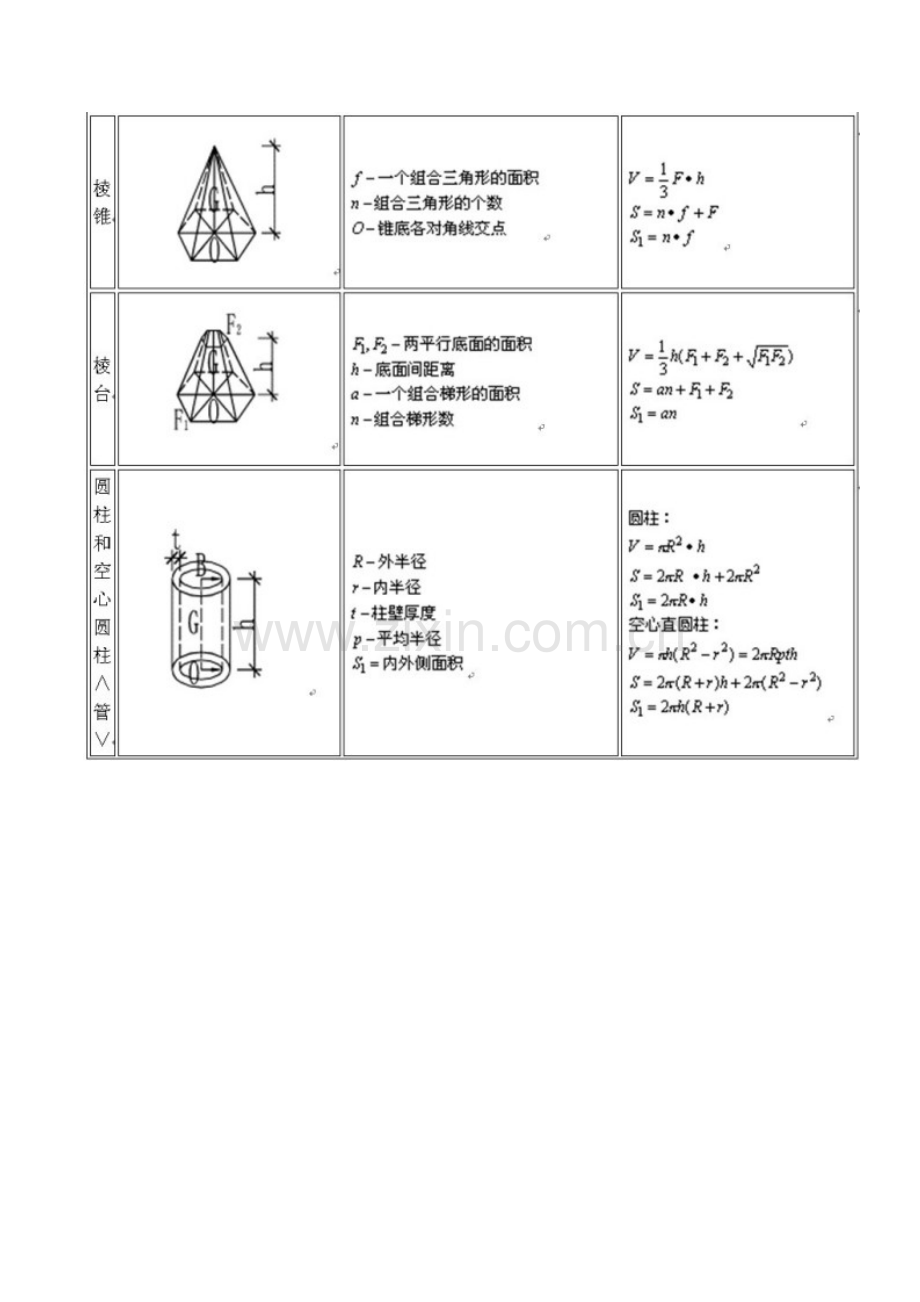 土建工程师计算公式图片.doc_第2页