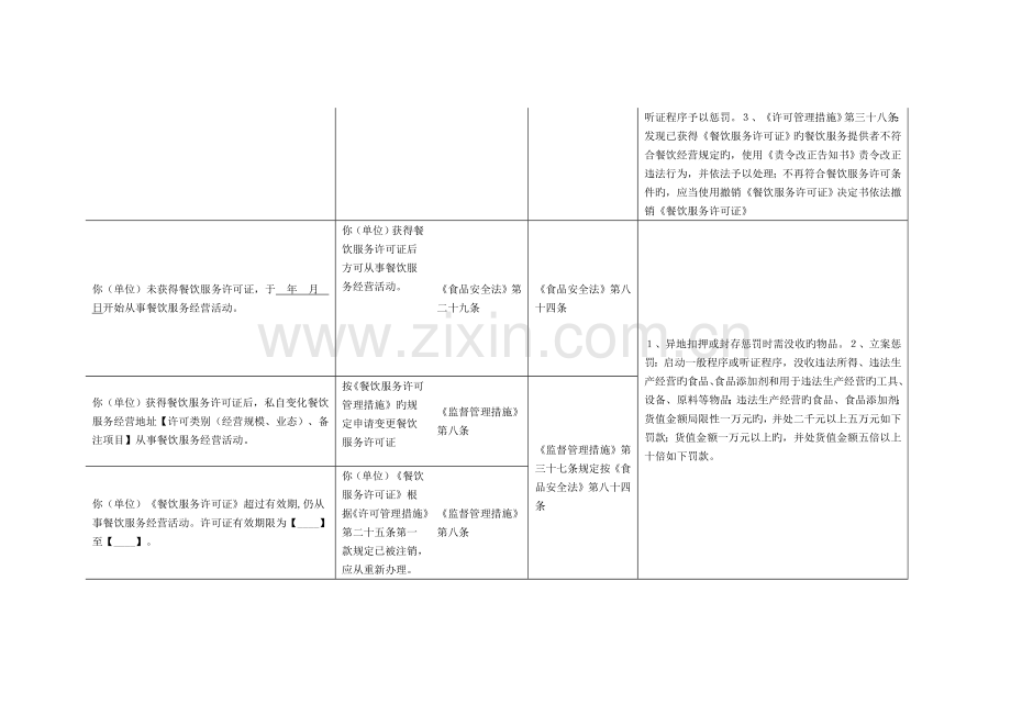 规范餐饮服务提供者行为主要执法文书制作一览表文档.doc_第2页