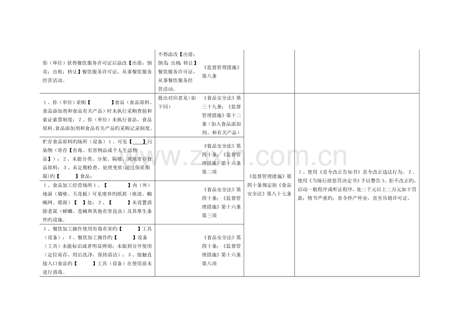 规范餐饮服务提供者行为主要执法文书制作一览表文档.doc_第3页