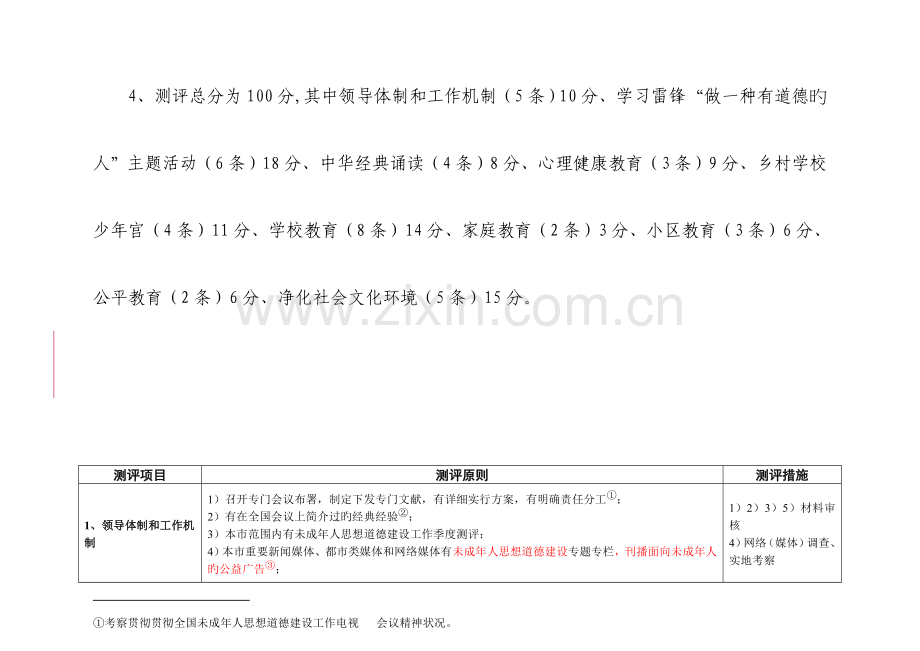 未成年测评体系.doc_第2页