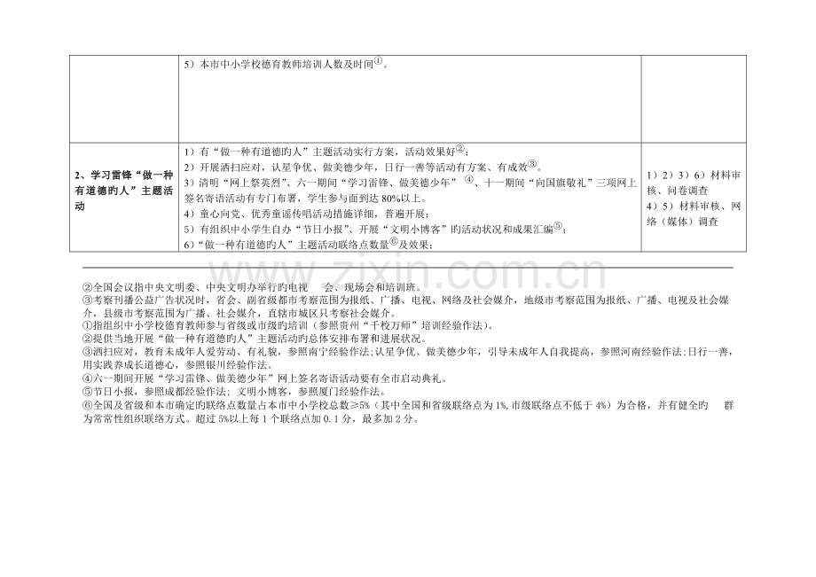 未成年测评体系.doc_第3页