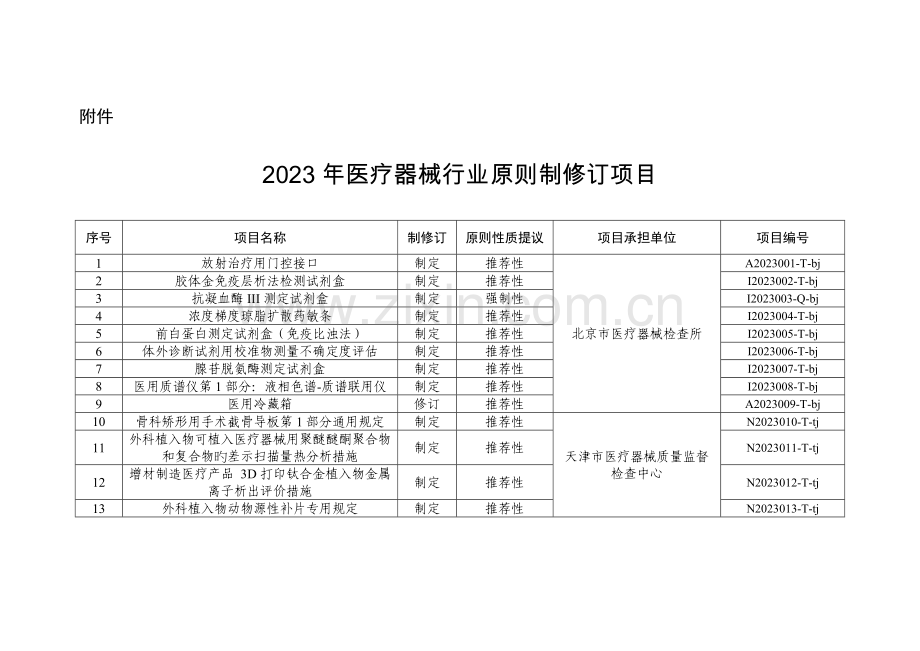 医疗器械行业标准制修订项目.doc_第1页