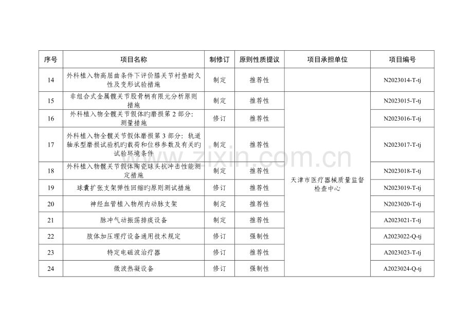 医疗器械行业标准制修订项目.doc_第2页