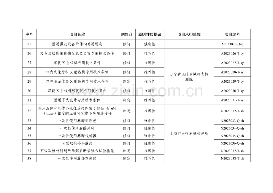 医疗器械行业标准制修订项目.doc_第3页