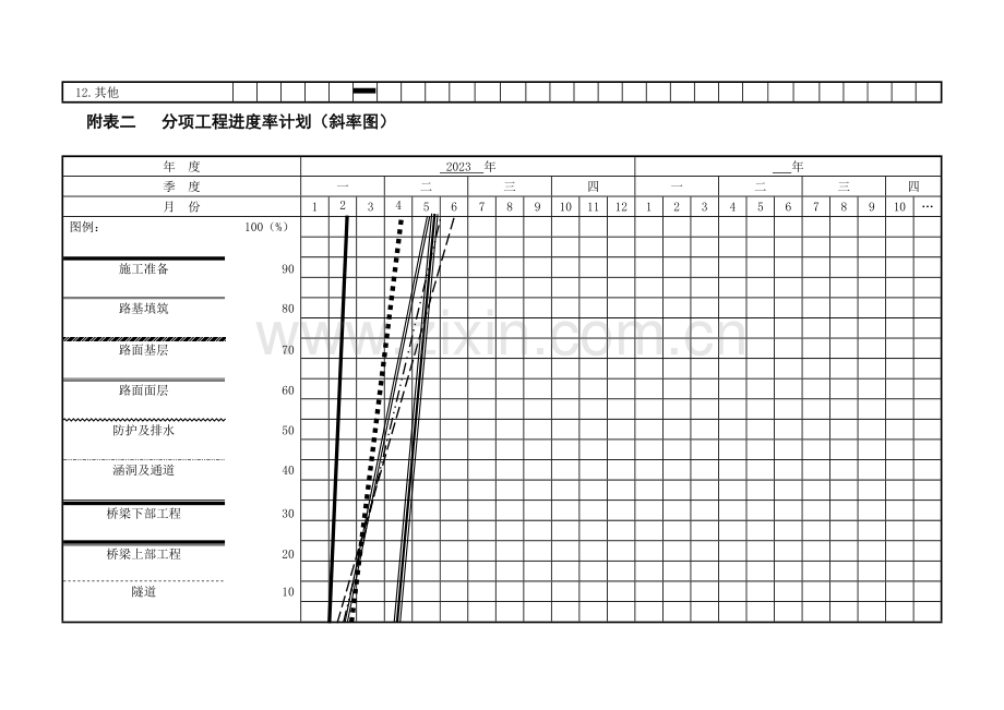 施工进度斜率图及附图.doc_第2页