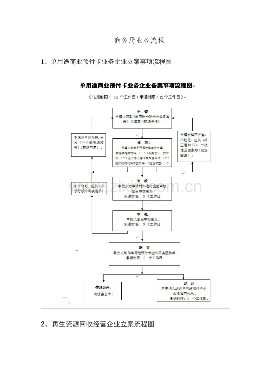 商务局业务流程.docx_第1页