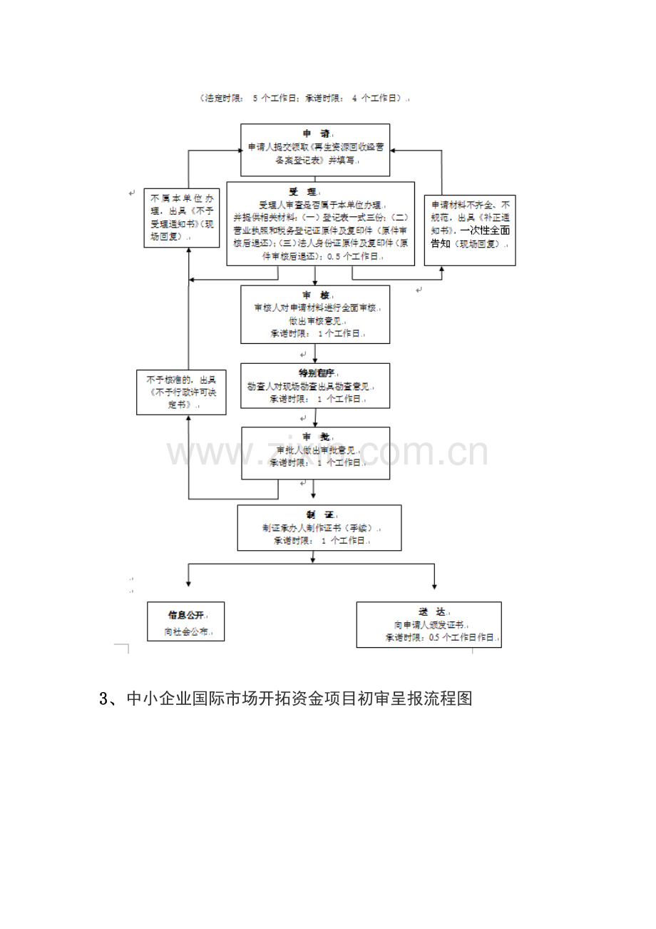 商务局业务流程.docx_第2页