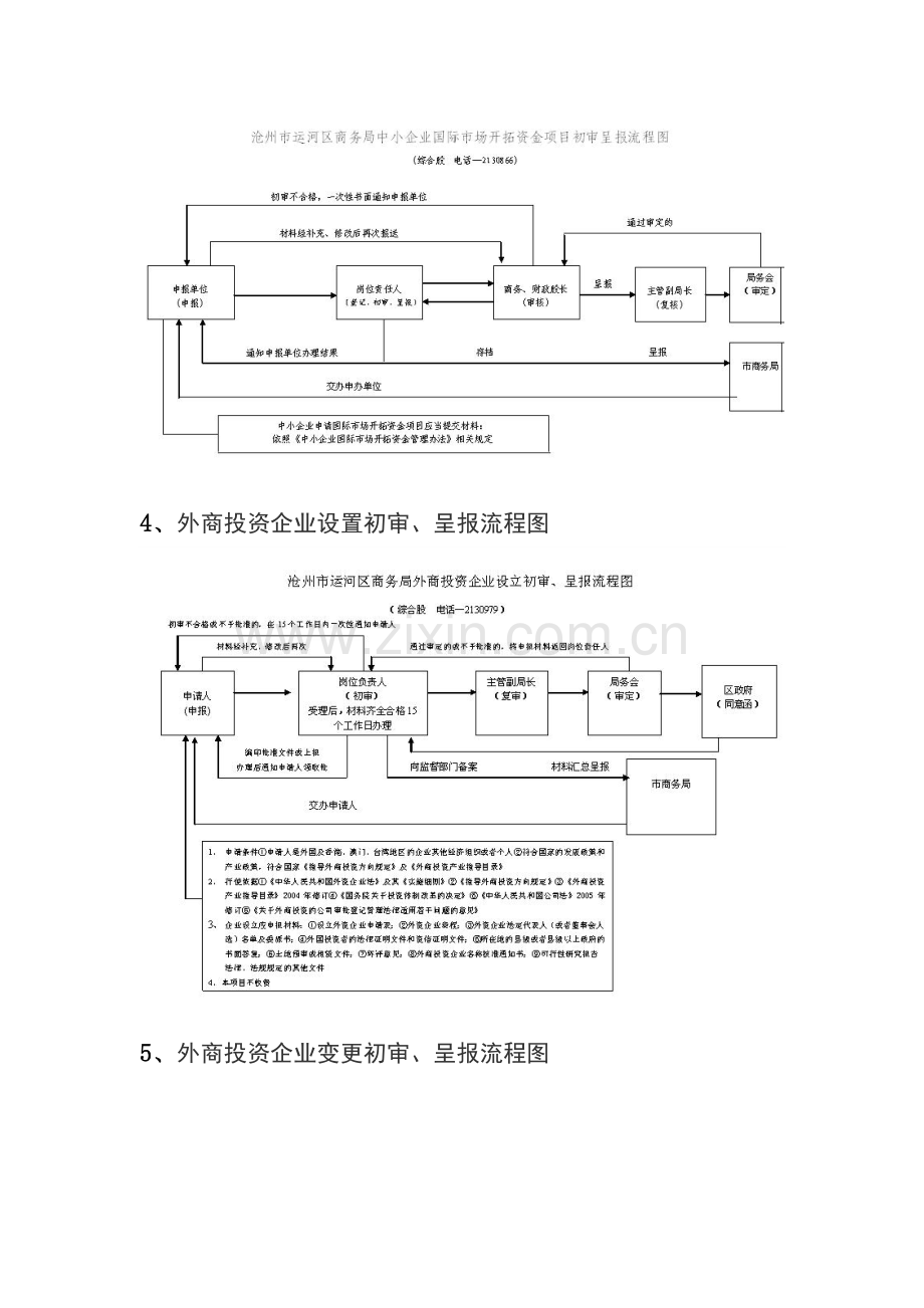 商务局业务流程.docx_第3页