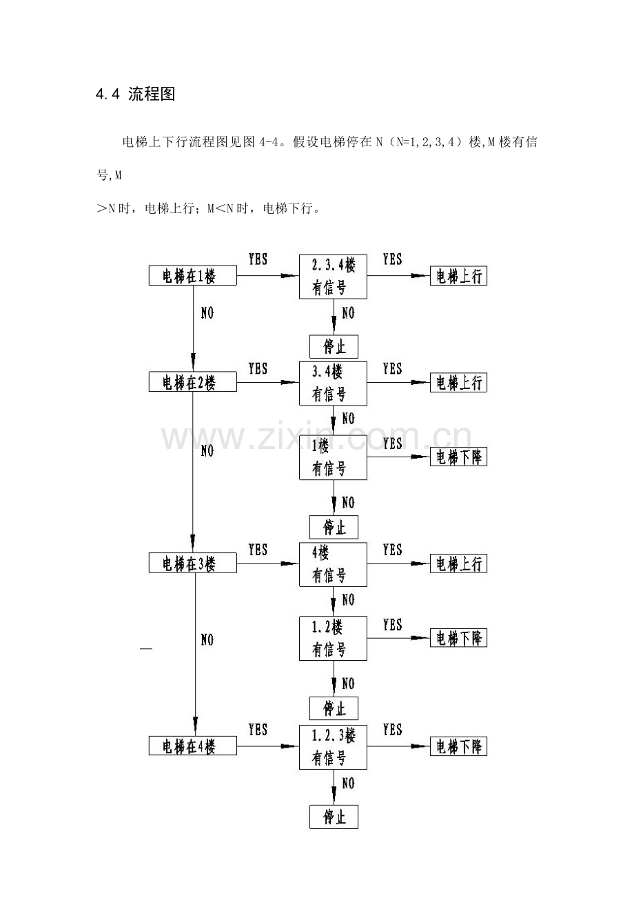 电梯控制流程图.doc_第1页