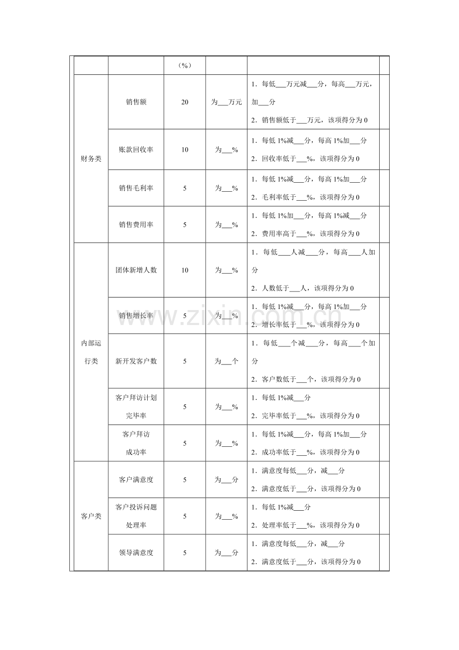 直销经理绩效考核方案设计.docx_第2页