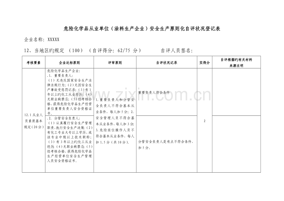 安全生产标准化本地区的要求危险化学品从业单位安全生产标准化自评情况记录表涂料生产企业.doc_第1页