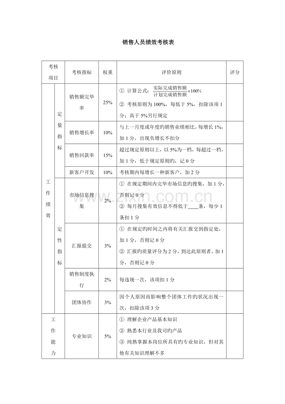 销售人员绩效考核表模板.doc_第1页