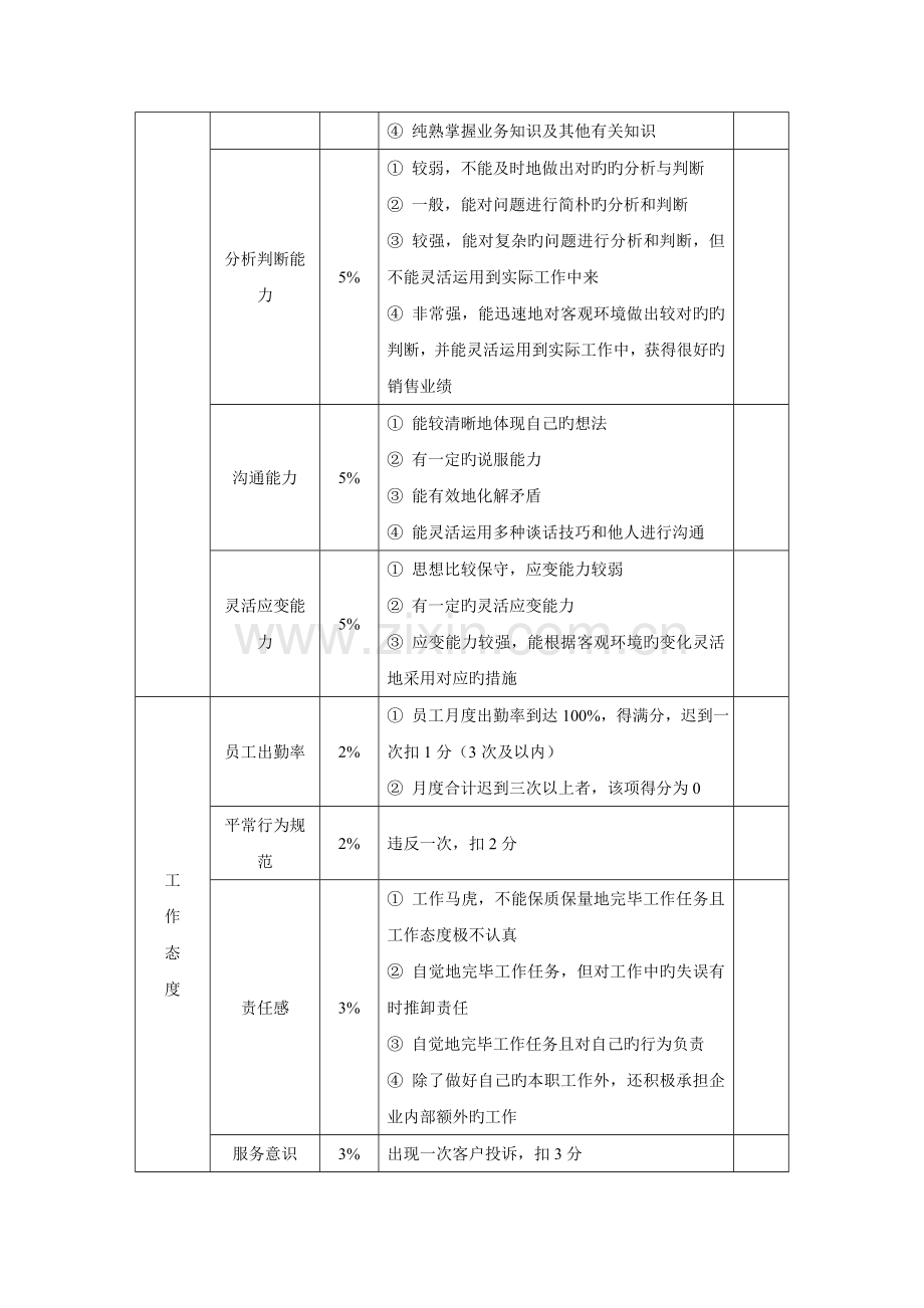 销售人员绩效考核表模板.doc_第2页