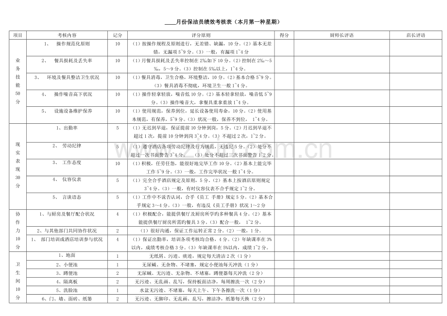 2023年保洁员考核表.doc_第2页