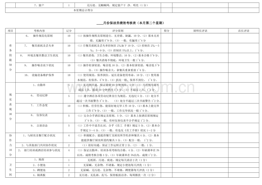 2023年保洁员考核表.doc_第3页