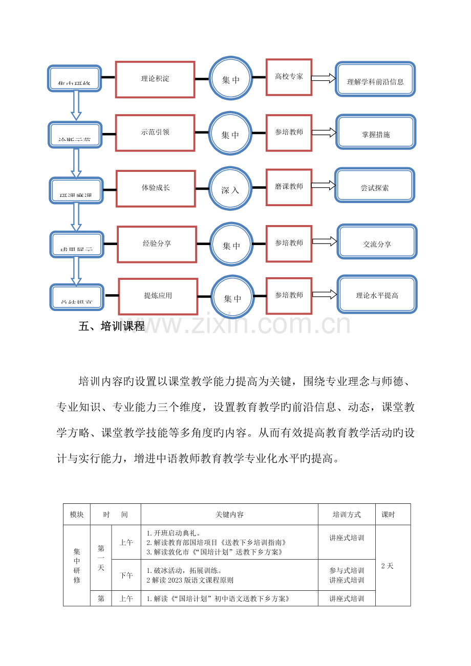 初中语文送教方案.doc_第3页