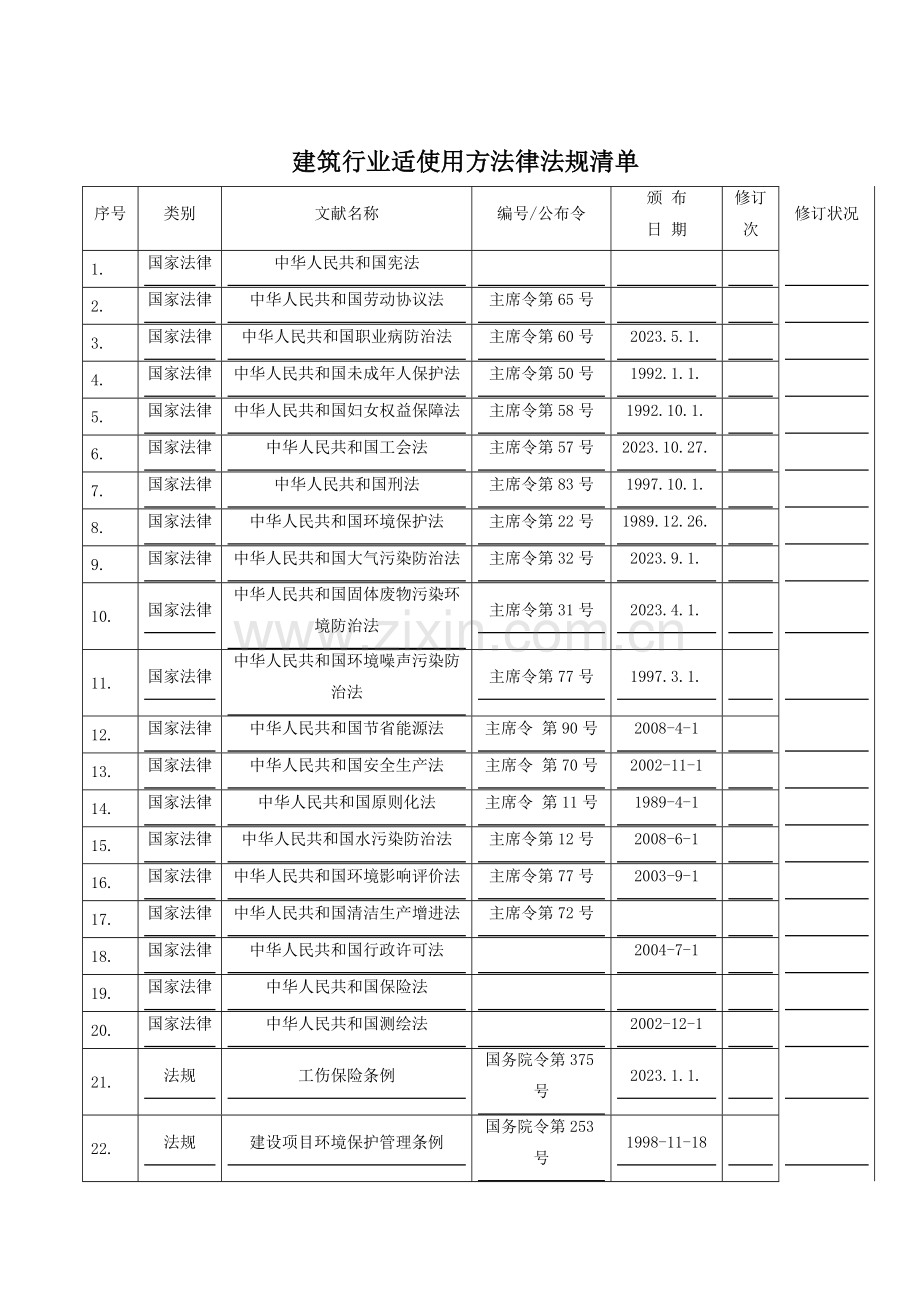 建筑行业适用法律法规清单.doc_第1页