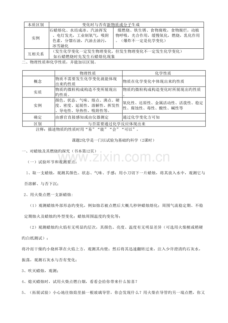 2023年人教版九年级化学听课笔记.doc_第2页