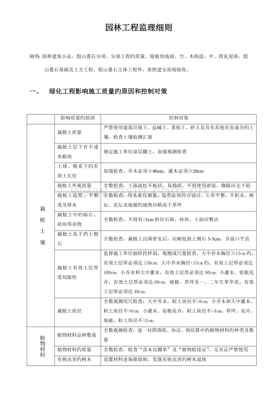 园林工程监理细则.doc_第1页