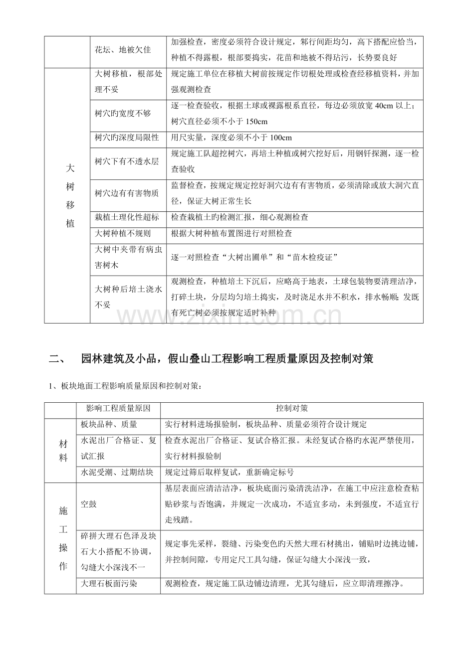 园林工程监理细则.doc_第3页